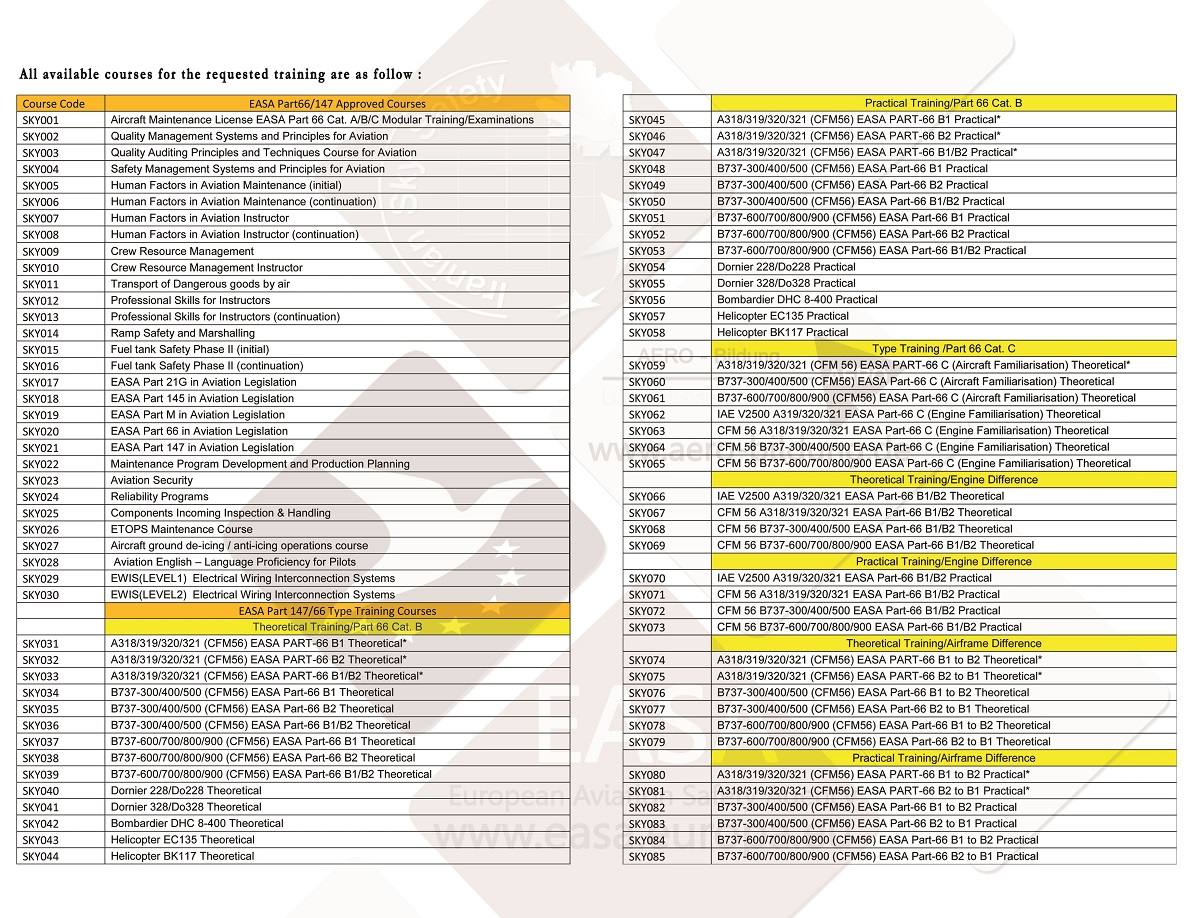 All Courses