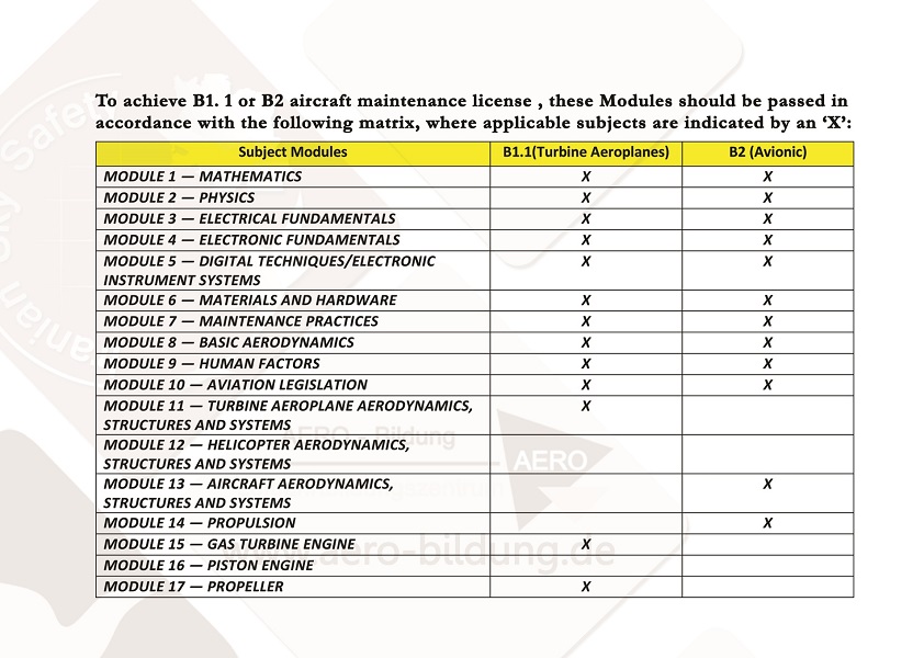 EASA Part 66 – Sky Safety