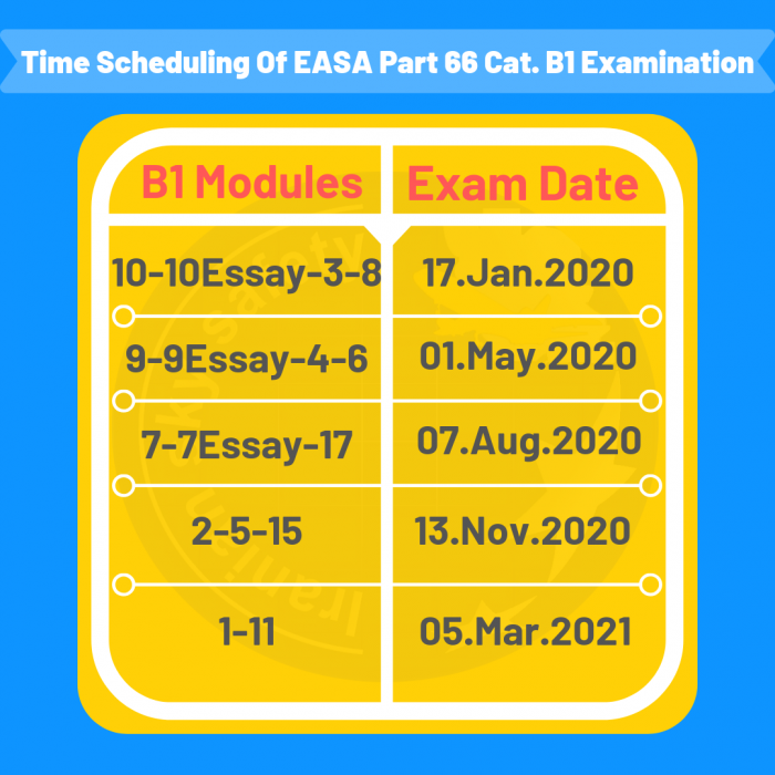 Exam Schedule B1